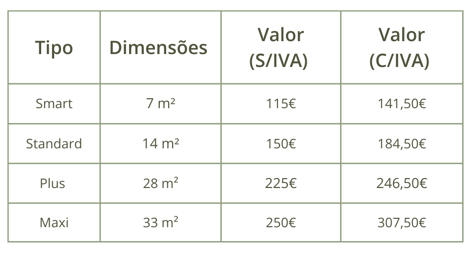 Tabela de valores DA SELF STORAGE